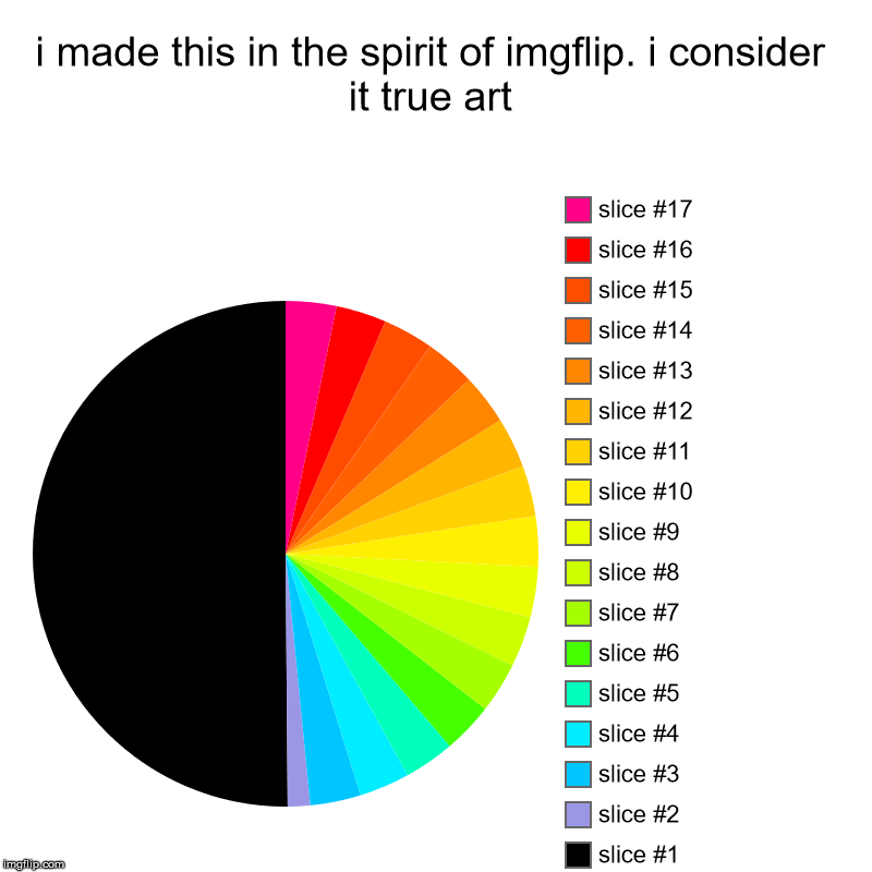i made this in the spirit of imgflip. i consider it true art | | image tagged in charts,pie charts | made w/ Imgflip chart maker