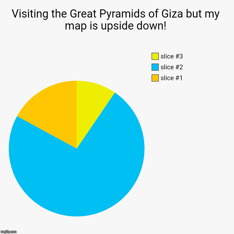 Visiting the Great Pyramids of Giza but my map is upside down! | | image tagged in charts,pie charts | made w/ Imgflip chart maker