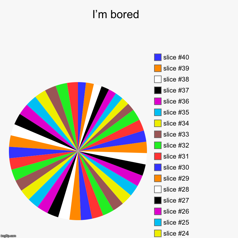 I’m bored  | | image tagged in charts,pie charts | made w/ Imgflip chart maker