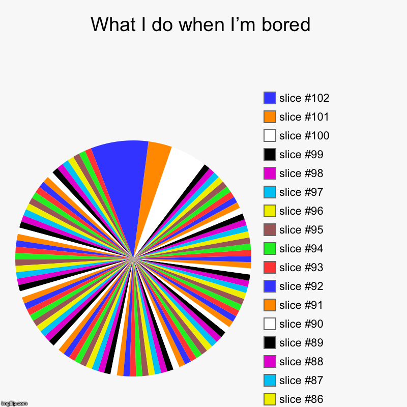 What I do when I’m bored | | image tagged in charts,pie charts | made w/ Imgflip chart maker