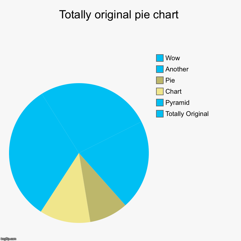 Totally original pie chart | Totally Original, Pyramid, Chart, Pie, Another, Wow | image tagged in charts,pie charts | made w/ Imgflip chart maker
