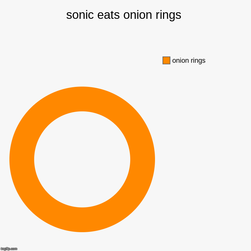 sonic eats onion rings | onion rings | image tagged in charts,donut charts | made w/ Imgflip chart maker