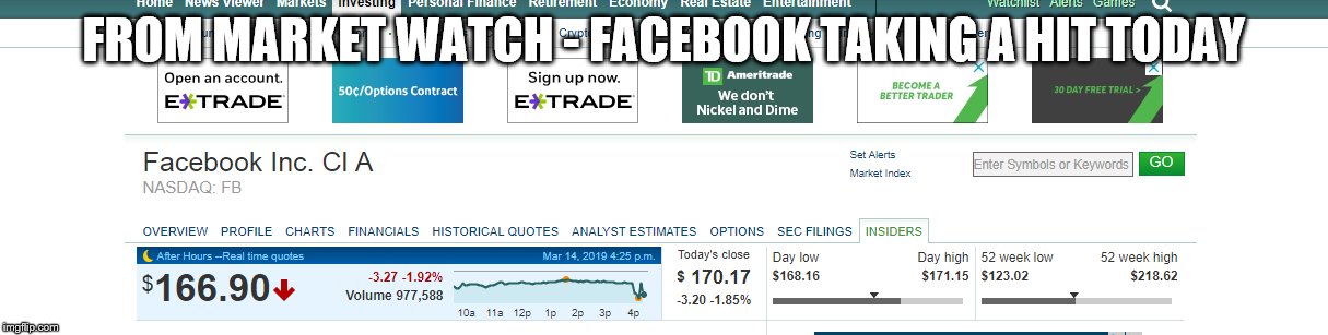 FROM MARKET WATCH - FACEBOOK TAKING A HIT TODAY | made w/ Imgflip meme maker