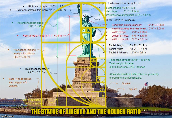 The Statue of liberty and the Golden Ratio. | THE STATUE OF LIBERTY AND THE GOLDEN RATIO | image tagged in statue of liberty,the golden ratio,geometry,liberty,math | made w/ Imgflip meme maker