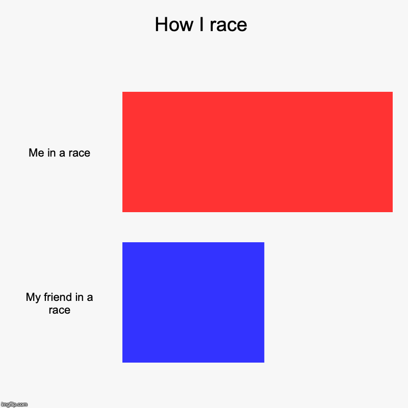 How I race | Me in a race, My friend in a race | image tagged in charts,bar charts | made w/ Imgflip chart maker