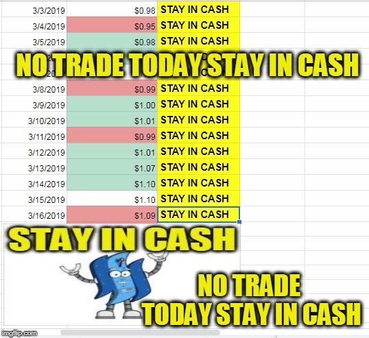 NO TRADE TODAY STAY IN CASH; NO TRADE TODAY STAY IN CASH | made w/ Imgflip meme maker