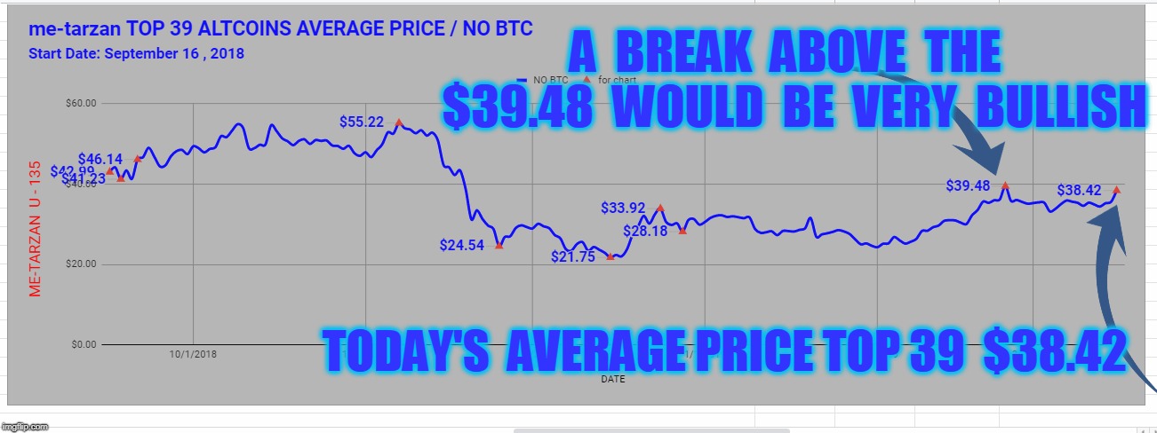 A  BREAK  ABOVE  THE  $39.48  WOULD  BE  VERY  BULLISH; TODAY'S  AVERAGE PRICE TOP 39  $38.42 | made w/ Imgflip meme maker