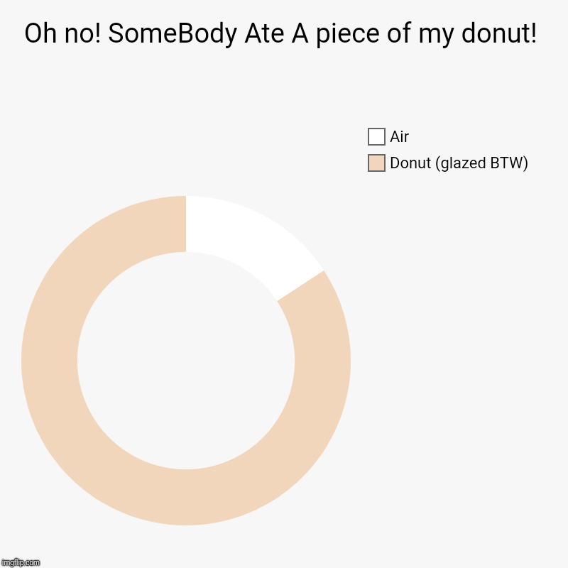 Oh no! SomeBody Ate A piece of my donut! | Donut (glazed BTW), Air | image tagged in charts,donut charts | made w/ Imgflip chart maker
