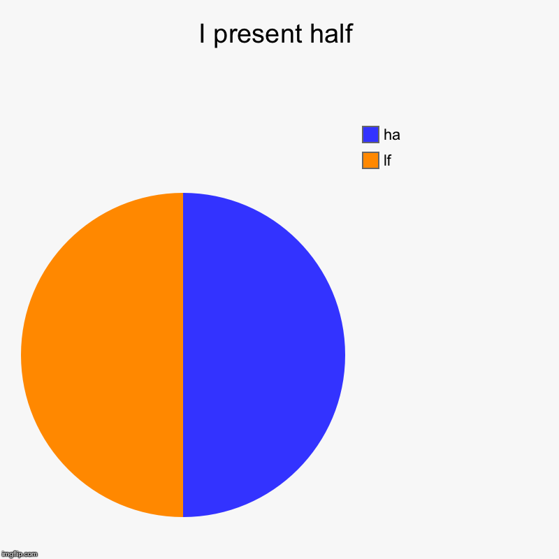 I present half | lf, ha | image tagged in charts,pie charts | made w/ Imgflip chart maker