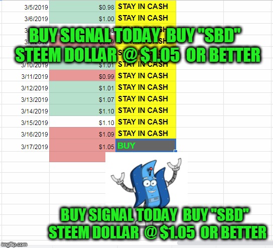 BUY SIGNAL TODAY  BUY "SBD"  STEEM DOLLAR  @ $1.05  OR BETTER; BUY SIGNAL TODAY  BUY "SBD"  STEEM DOLLAR  @ $1.05  OR BETTER | made w/ Imgflip meme maker