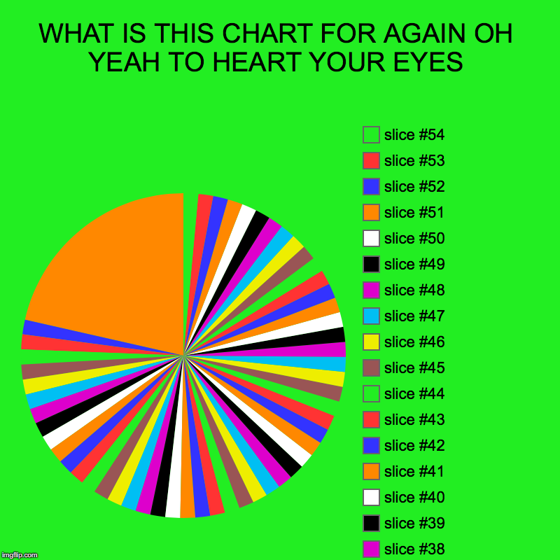 WHAT IS THIS CHART FOR AGAIN OH YEAH TO HEART YOUR EYES | | image tagged in charts,pie charts | made w/ Imgflip chart maker