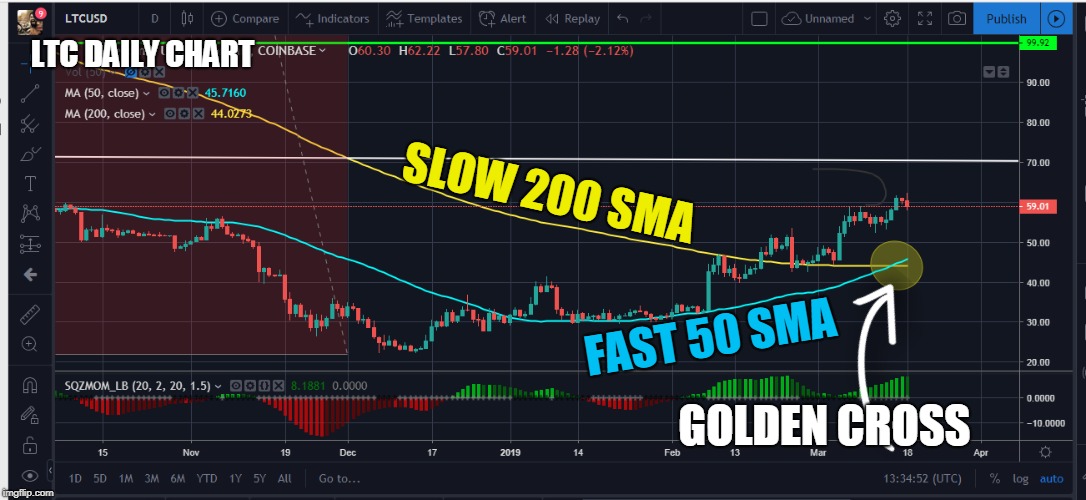 LTC DAILY CHART; SLOW 200 SMA; FAST 50 SMA; GOLDEN CROSS | made w/ Imgflip meme maker
