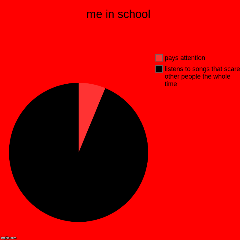 me in school | listens to songs that scare other people the whole time, pays attention | image tagged in charts,pie charts | made w/ Imgflip chart maker