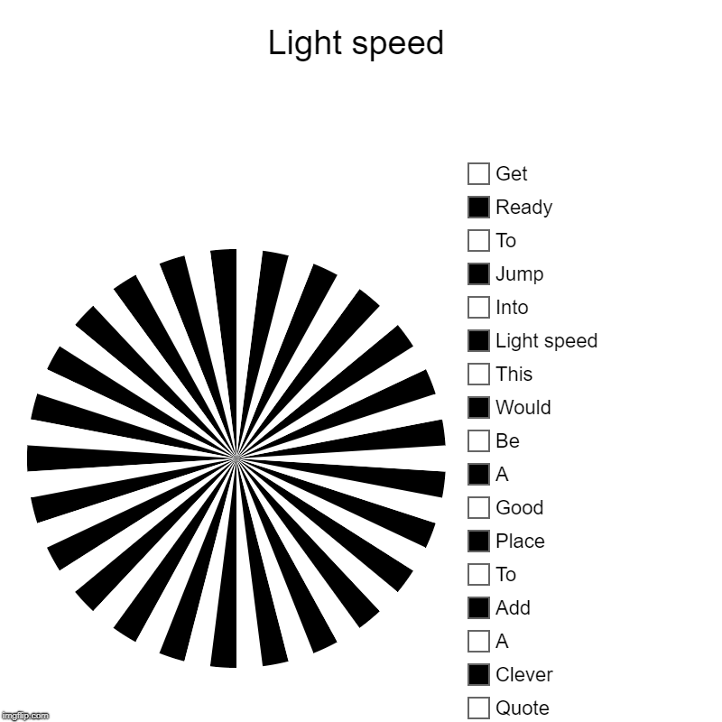 Light speed | Light speed |, Quote, Clever, A, Add, To, Place, Good, A, Be, Would, This, Light speed, Into, Jump, To, Ready, Get | image tagged in charts,pie charts,jokes | made w/ Imgflip chart maker