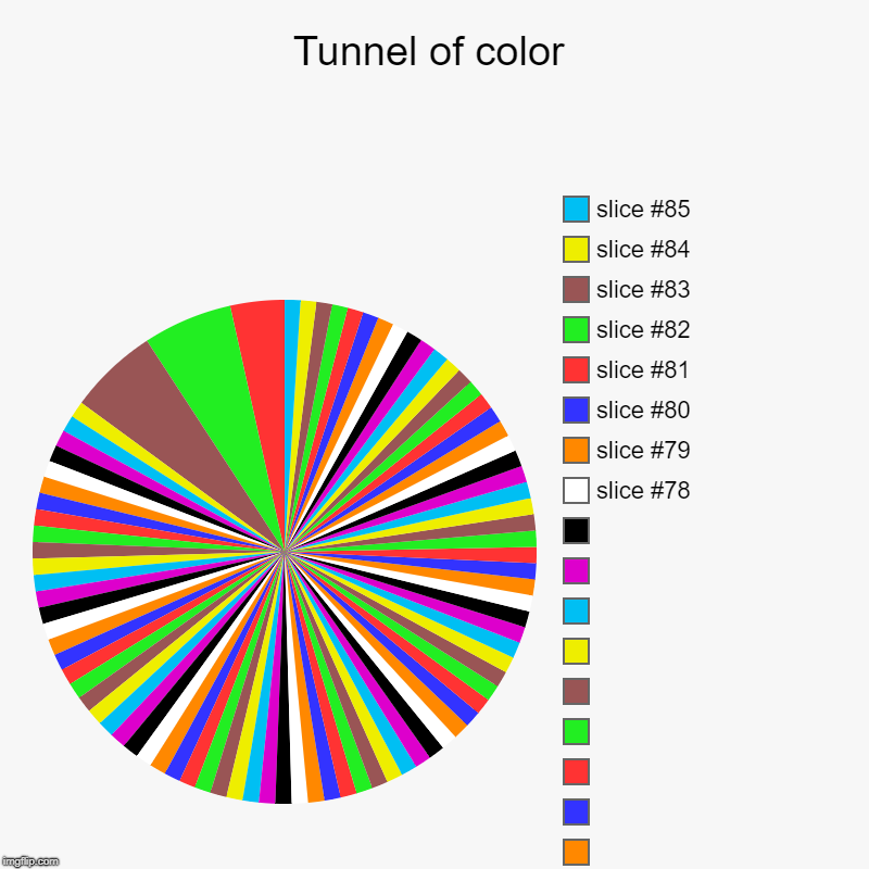 Tunnel of color |,  ,  ,  ,  ,  ,  ,  ,  ,  ,  ,  ,  ,  ,  ,  ,  , | image tagged in charts,pie charts | made w/ Imgflip chart maker