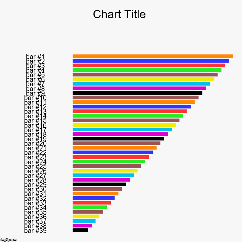 image tagged in charts,bar charts | made w/ Imgflip chart maker