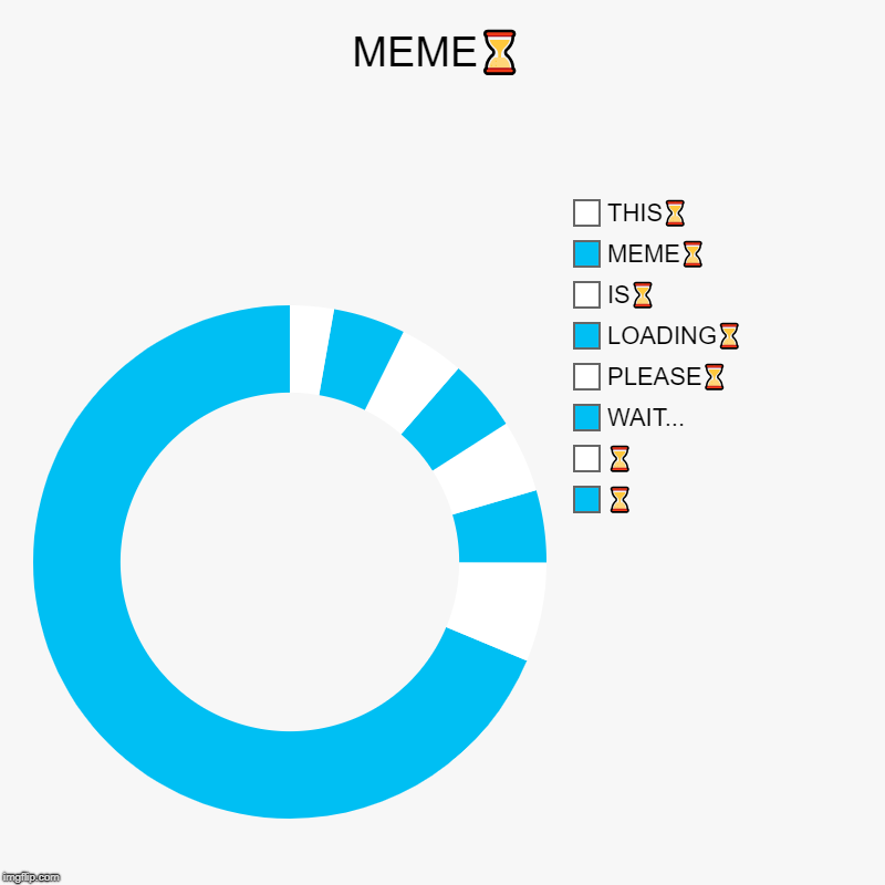 MEME⌛ | ⌛, ⌛, WAIT..., PLEASE⌛, LOADING⌛, IS⌛, MEME⌛, THIS⌛ | image tagged in charts,donut charts | made w/ Imgflip chart maker