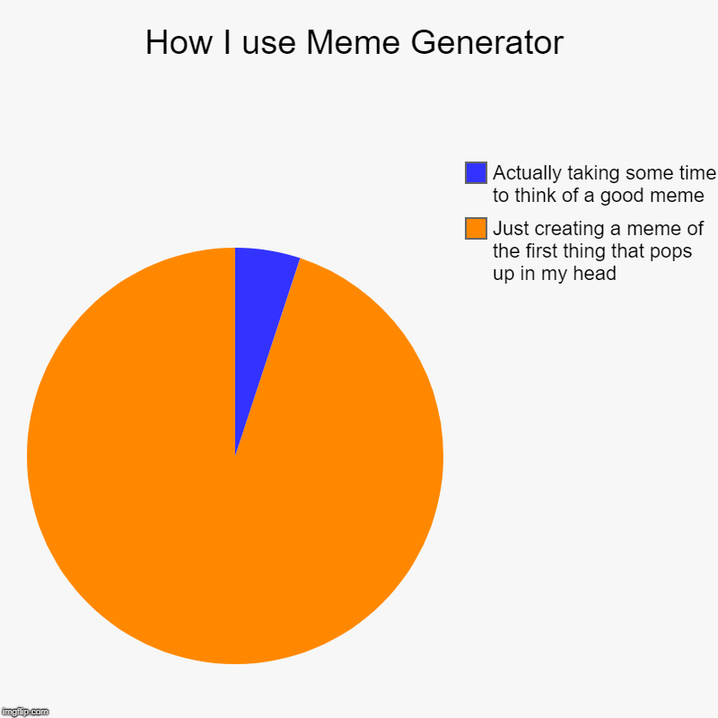 How I use Meme Generator | Just creating a meme of the first thing that pops up in my head, Actually taking some time to think of a good mem | image tagged in charts,pie charts | made w/ Imgflip chart maker