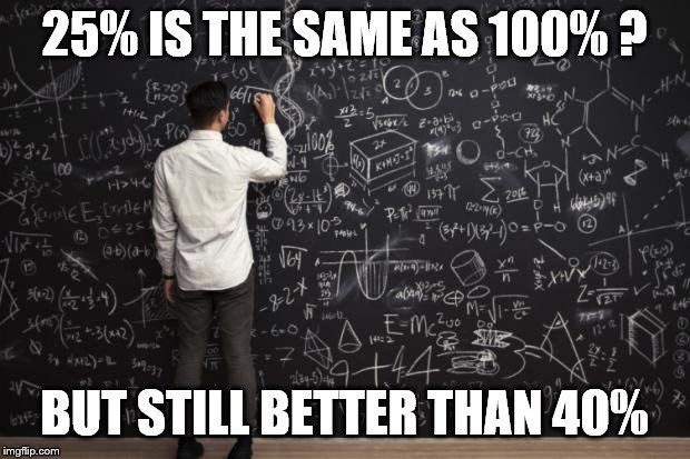 Math | 25% IS THE SAME AS 100% ? BUT STILL BETTER THAN 40% | image tagged in math | made w/ Imgflip meme maker