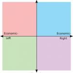 High Quality 4-Square Political Compass Blank Meme Template