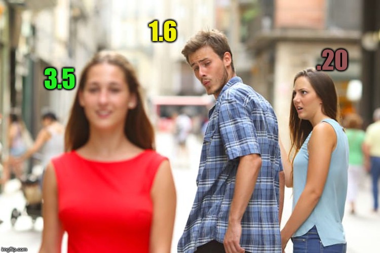How Many Democratic Candidates My Life Scores equal One Republican?   | 1.6; .20; 3.5 | image tagged in memes,distracted boyfriend,level,upgrade,losers,dreams | made w/ Imgflip meme maker