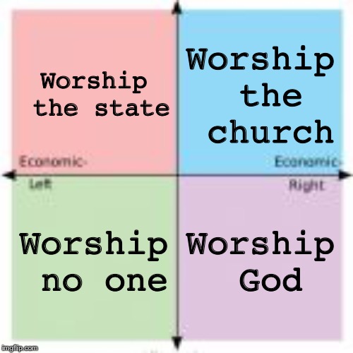 4-Square Political Compass |  Worship the state; Worship the church; Worship no one; Worship God | image tagged in political compass | made w/ Imgflip meme maker