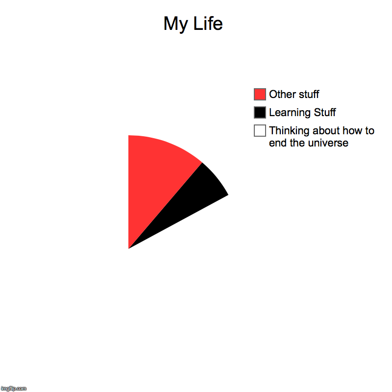 My Life | Thinking about how to end the universe, Learning Stuff, Other stuff | image tagged in charts,pie charts | made w/ Imgflip chart maker