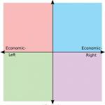 High Quality 9-Square Political Compass Blank Meme Template