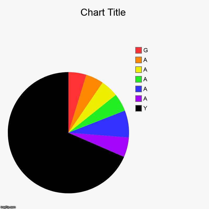 Y, A, A, A, A, A, G | image tagged in charts,pie charts | made w/ Imgflip chart maker