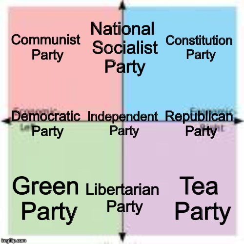 The Political Compass portrayed by American political parties | Communist Party; National Socialist Party; Constitution Party; Democratic Party; Independent Party; Republican Party; Green Party; Libertarian Party; Tea Party | image tagged in 9-square political compass | made w/ Imgflip meme maker