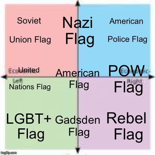 9-Square Political Compass | Soviet Union Flag; Nazi Flag; American Police Flag; United Nations Flag; American Flag; POW Flag; LGBT+ Flag; Gadsden Flag; Rebel Flag | image tagged in 9-square political compass | made w/ Imgflip meme maker