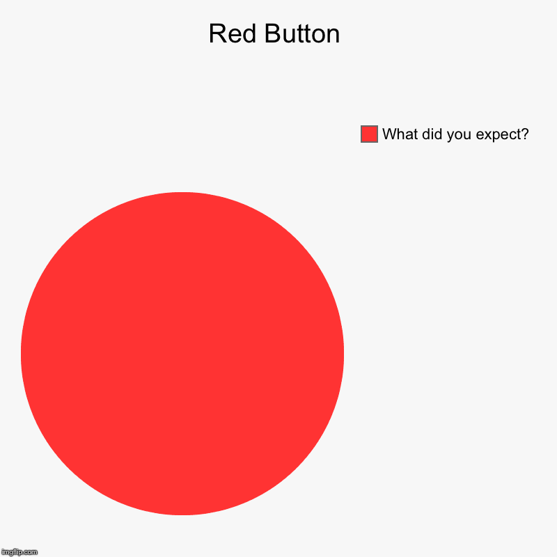 Red Button | What did you expect? | image tagged in charts,pie charts | made w/ Imgflip chart maker
