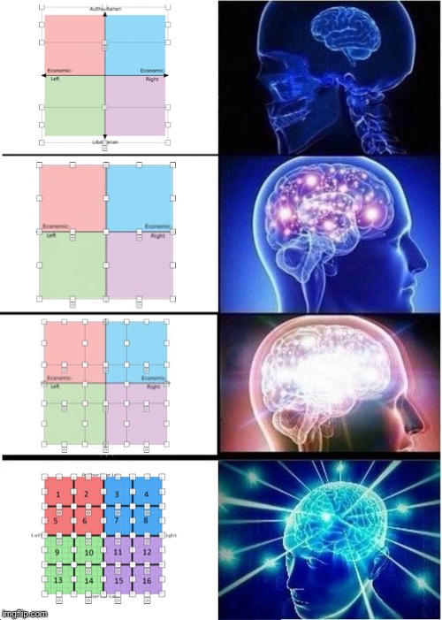 Expanding Brain | image tagged in memes,expanding brain | made w/ Imgflip meme maker