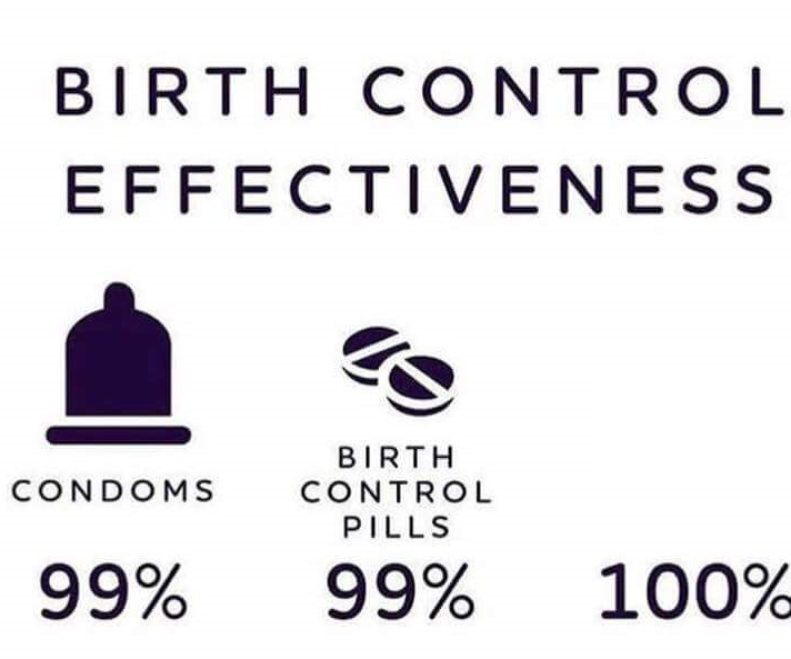 High Quality Birth Control Effectiveness Blank Meme Template