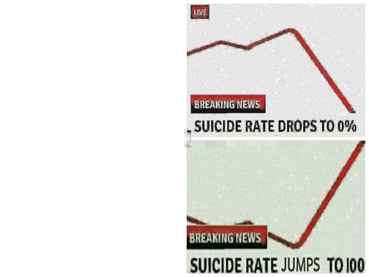High Quality Suicide rate Blank Meme Template