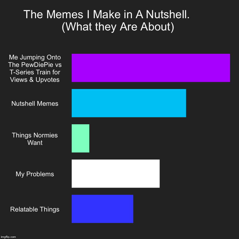 Trying To Make a Decent Meme | The Memes I Make in A Nutshell.        (What they Are About) | Me Jumping Onto The PewDiePie vs T-Series Train for Views & Upvotes, Nutshell | image tagged in charts,bar charts | made w/ Imgflip chart maker
