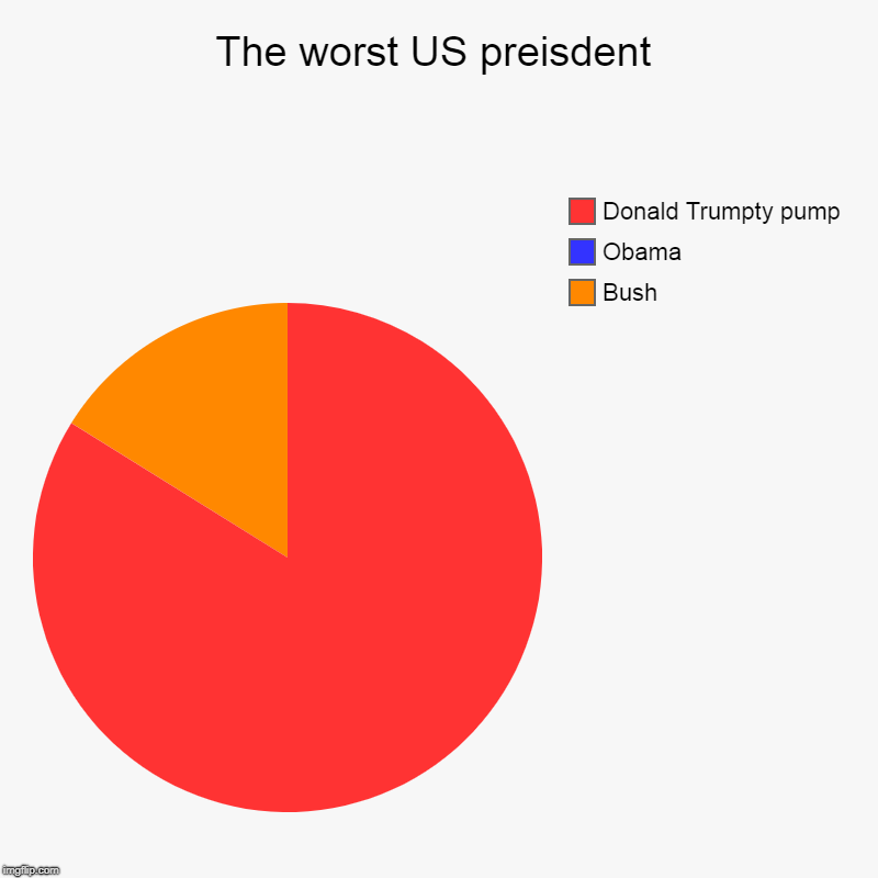 The worst US preisdent | Bush, Obama, Donald Trumpty pump | image tagged in charts,pie charts | made w/ Imgflip chart maker