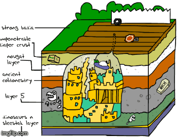 Strong Badia map | image tagged in gifs,underground | made w/ Imgflip images-to-gif maker