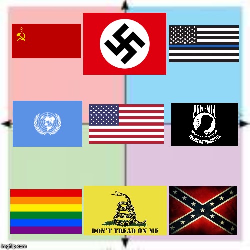 The Political Compass portrayed by flags | image tagged in flags | made w/ Imgflip meme maker