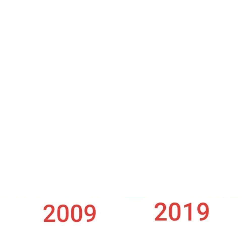 High Quality 10 years challenge Blank Meme Template