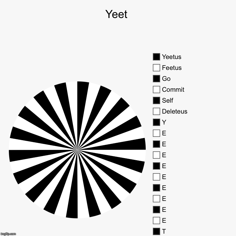 Yeet |, T, E, E, E, E, E, E, E, E, E, Y, Deleteus , Self, Commit, Go, Feetus, Yeetus | image tagged in charts,pie charts | made w/ Imgflip chart maker