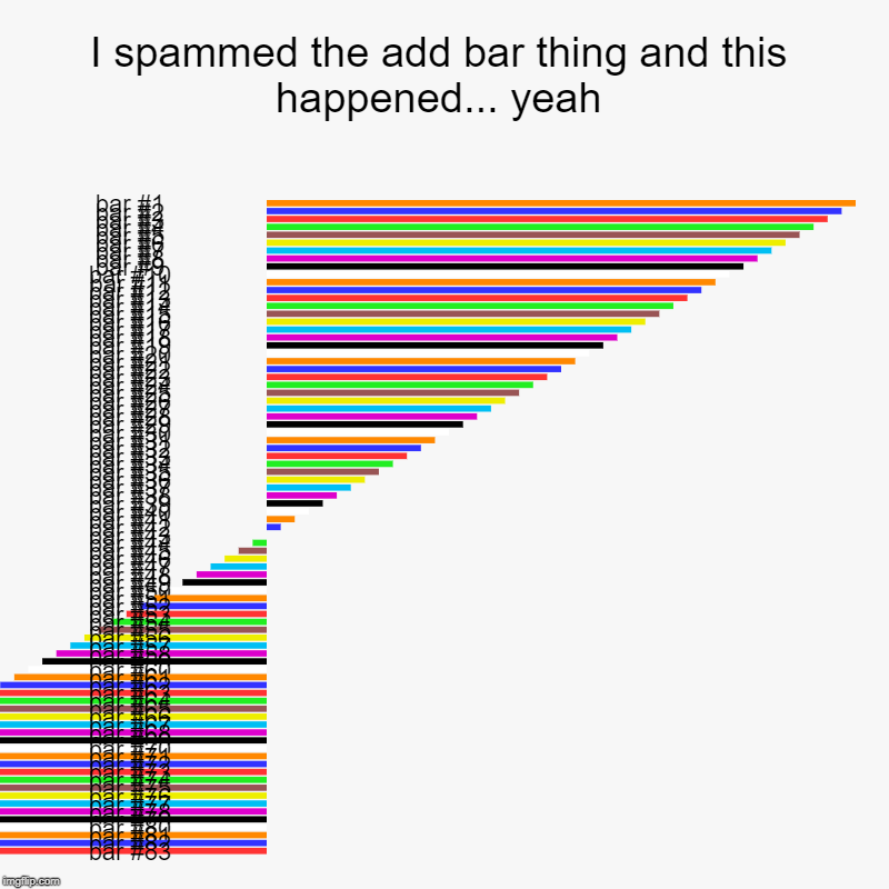 I spammed the add bar thing and this happened... yeah | | image tagged in charts,bar charts | made w/ Imgflip chart maker