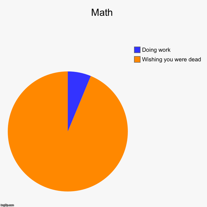 Math | Wishing you were dead, Doing work | image tagged in charts,pie charts | made w/ Imgflip chart maker