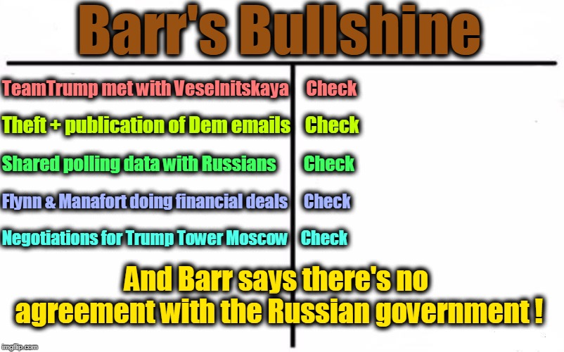 Barr's Bullshine; TeamTrump met with Veselnitskaya     Check; Theft + publication of Dem emails    Check; Shared polling data with Russians        Check; Flynn & Manafort doing financial deals     Check; Negotiations for Trump Tower Moscow    Check; And Barr says there's no agreement with the Russian government ! | image tagged in barr,veselnitskaya,trump tower,emails,russia,trump | made w/ Imgflip meme maker