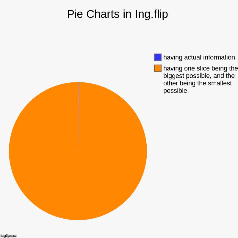 Pie Charts in Ing.flip | having one slice being the biggest possible, and the other being the smallest possible., having actual information. | image tagged in charts,pie charts | made w/ Imgflip chart maker
