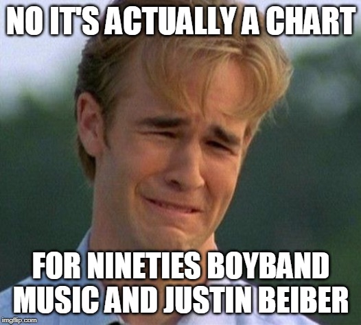 1990s First World Problems Meme | NO IT'S ACTUALLY A CHART FOR NINETIES BOYBAND MUSIC AND JUSTIN BEIBER | image tagged in memes,1990s first world problems | made w/ Imgflip meme maker