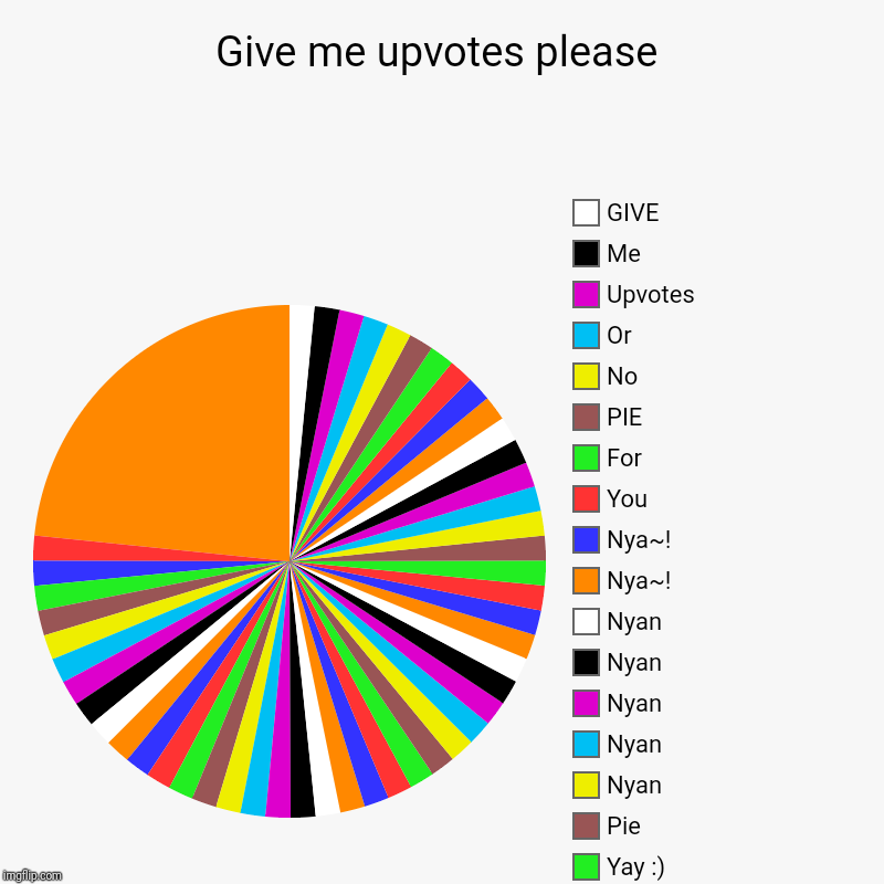 Give me upvotes please |, Yay :), Pie, Nyan, Nyan, Nyan, Nyan, Nyan, Nya~!, Nya~!, You, For, PIE , No , Or, Upvotes, Me , GIVE | image tagged in charts,pie charts | made w/ Imgflip chart maker