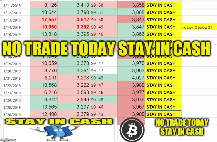 NO TRADE TODAY STAY IN CASH; NO TRADE TODAY STAY IN CASH | made w/ Imgflip meme maker