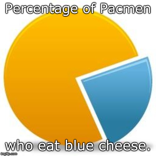 Pie chart | Percentage of Pacmen; who eat blue cheese. | image tagged in pie chart | made w/ Imgflip meme maker