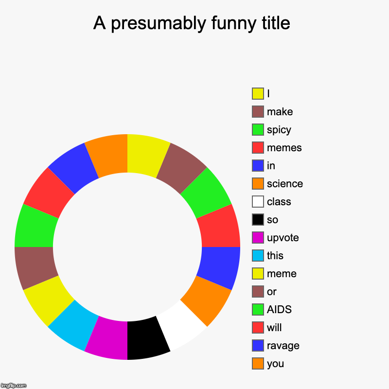 A presumably funny title | you, ravage, will, AIDS, or, meme, this, upvote , so , class, science, in , memes, spicy, make , I | image tagged in charts,donut charts | made w/ Imgflip chart maker